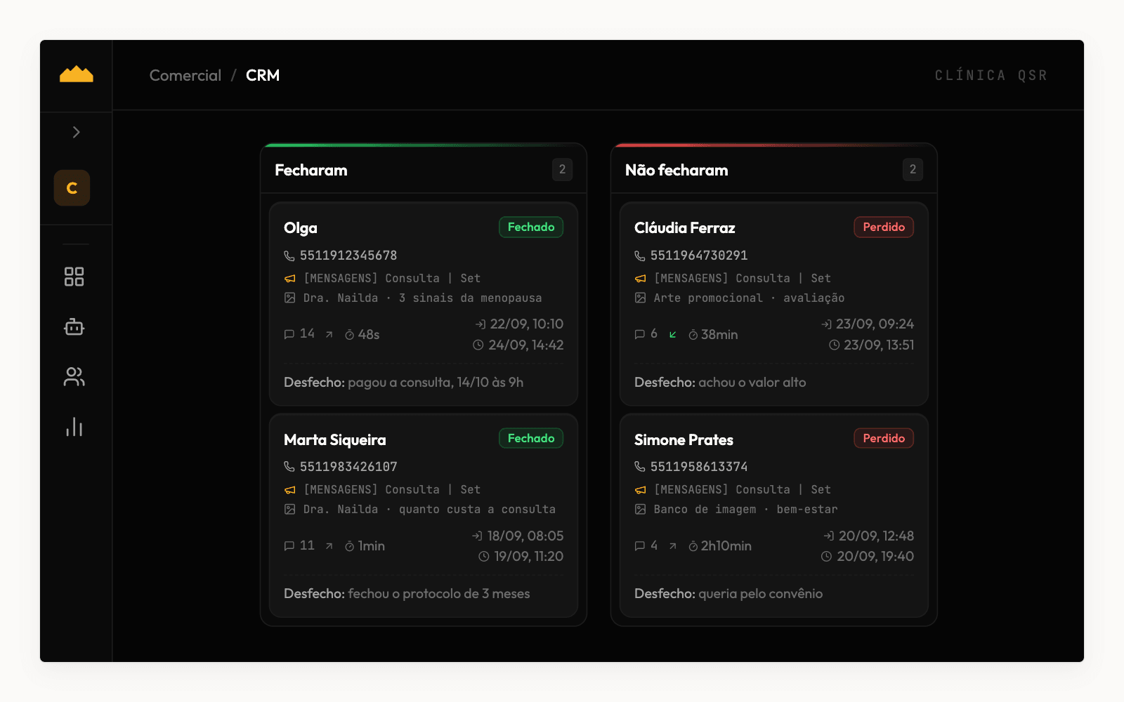 Conversas de WhatsApp de uma clínica separadas entre pacientes que fecharam e pacientes que não fecharam, cada uma com o anúncio de onde veio.